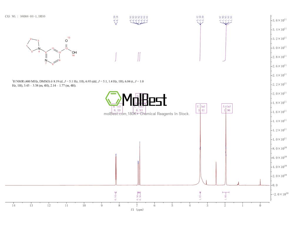 Physical sample testing spectrum (NMR) of 98088-04-1
