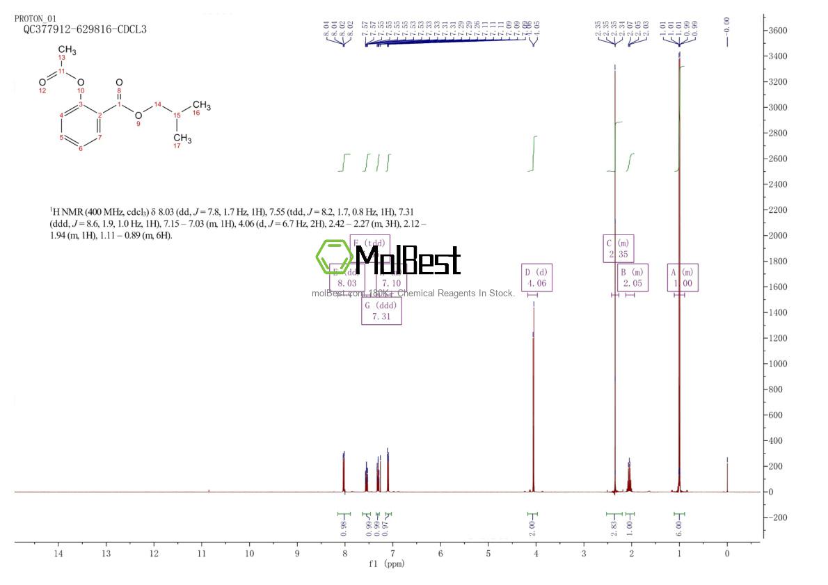 Physical sample testing spectrum (NMR) of 98092-25-2