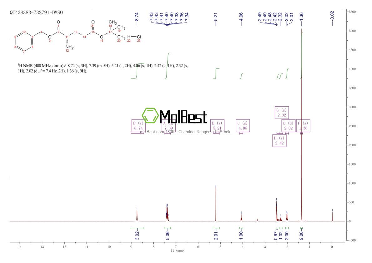 Physical sample testing spectrum (NMR) of 98102-32-0