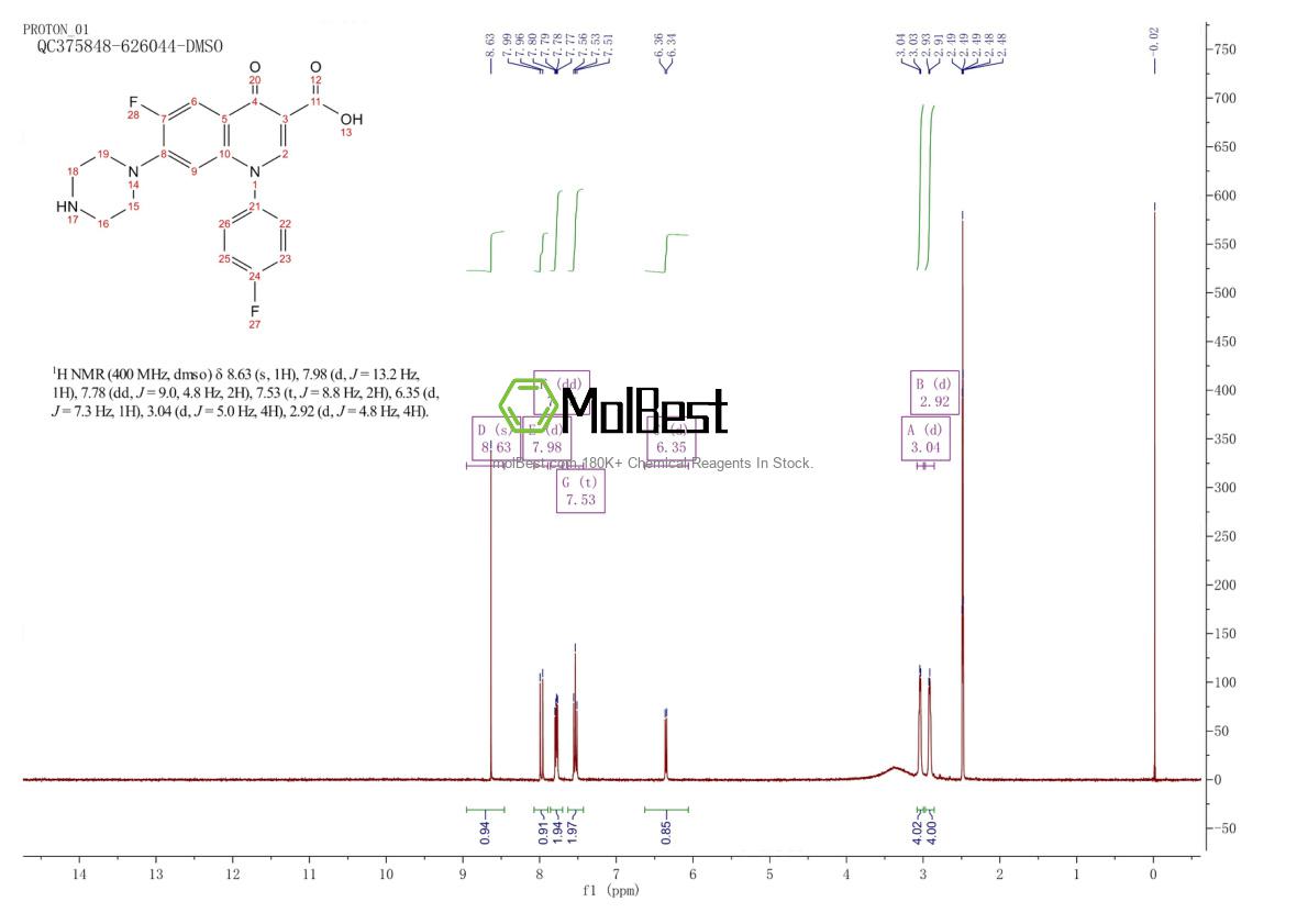 Physical sample testing spectrum (NMR) of 98105-99-8