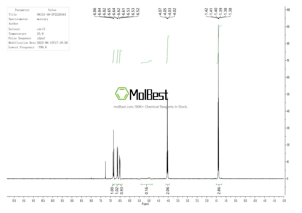 Physical sample testing spectrum (NMR) of 98121-48-3