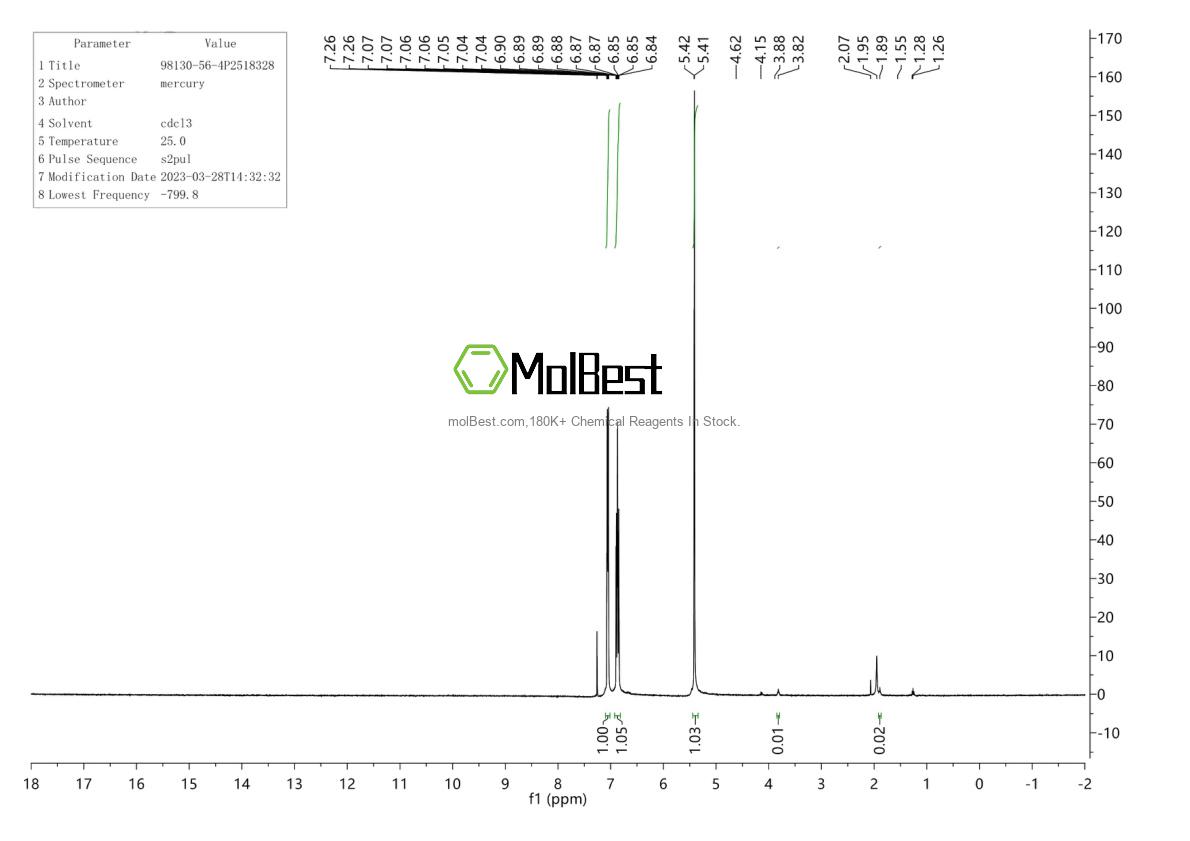 Physical sample testing spectrum (NMR) of 98130-56-4