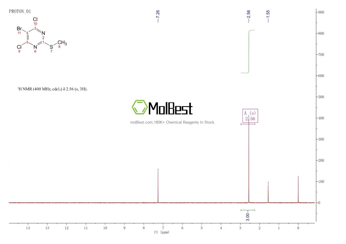Physical sample testing spectrum (NMR) of 98136-20-0
