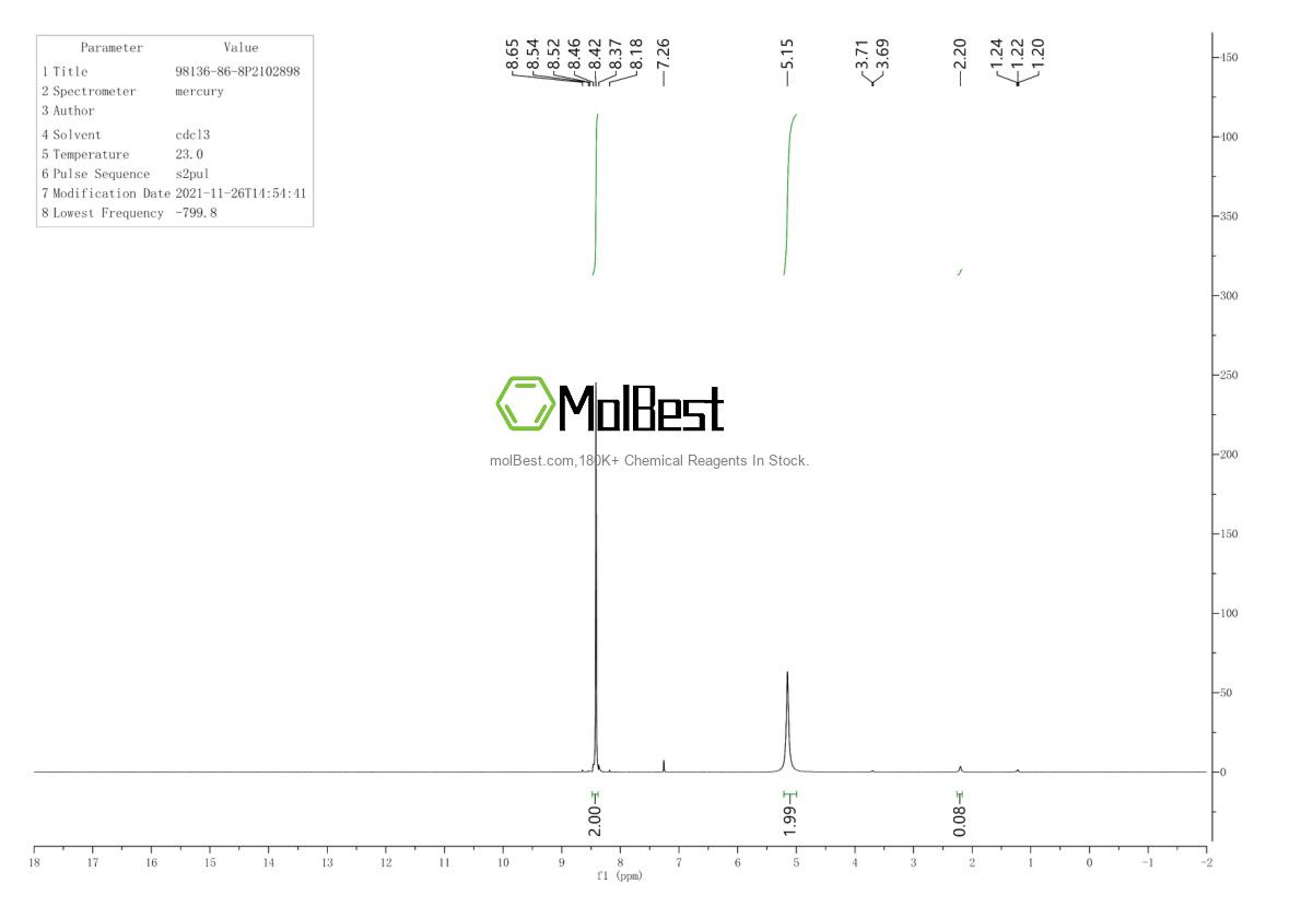 Physical sample testing spectrum (NMR) of 98136-86-8