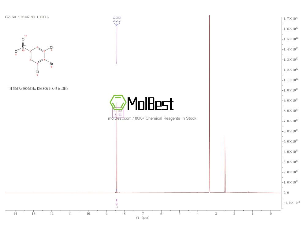 Physical sample testing spectrum (NMR) of 98137-94-1