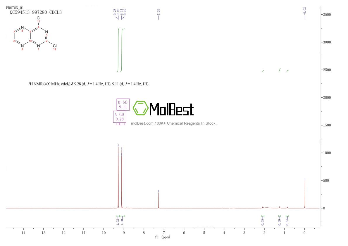 Physical sample testing spectrum (NMR) of 98138-05-7