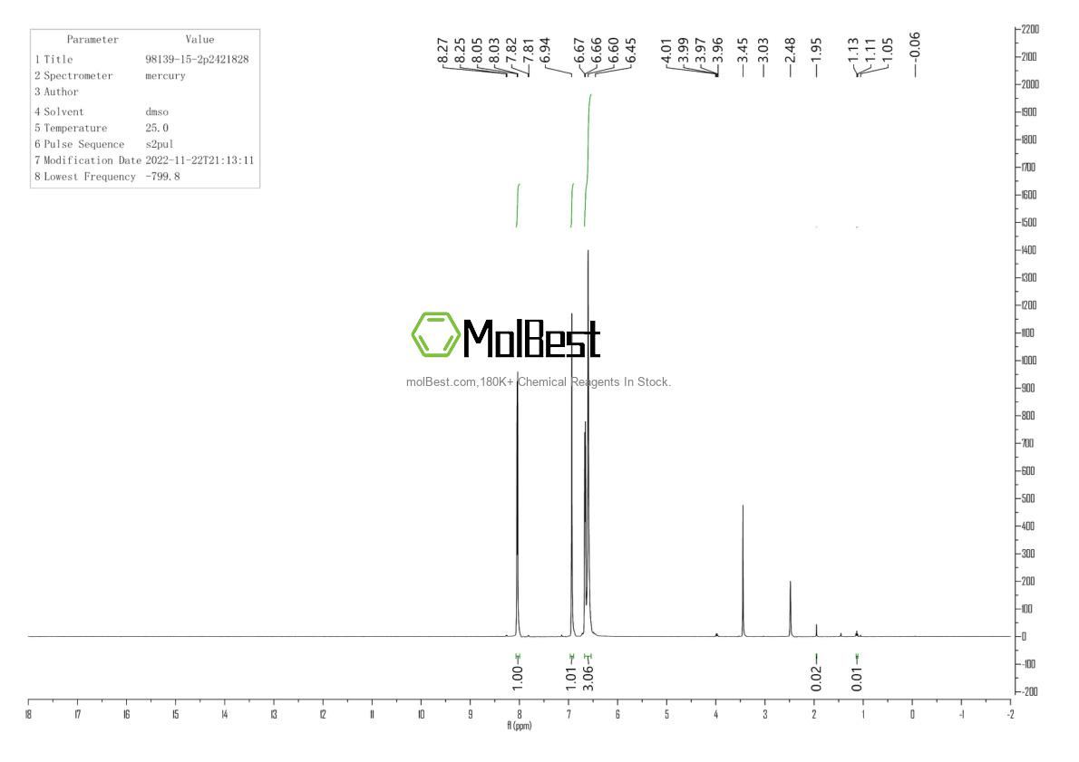 Physical sample testing spectrum (NMR) of 98139-15-2