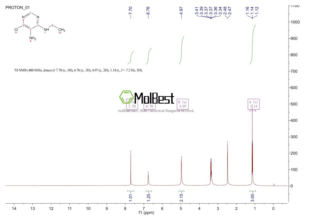 Physical sample testing spectrum (NMR) of 98140-03-5