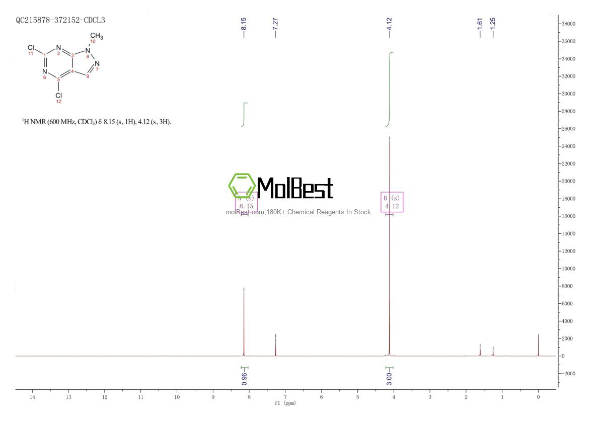 Physical sample testing spectrum (NMR) of 98141-42-5