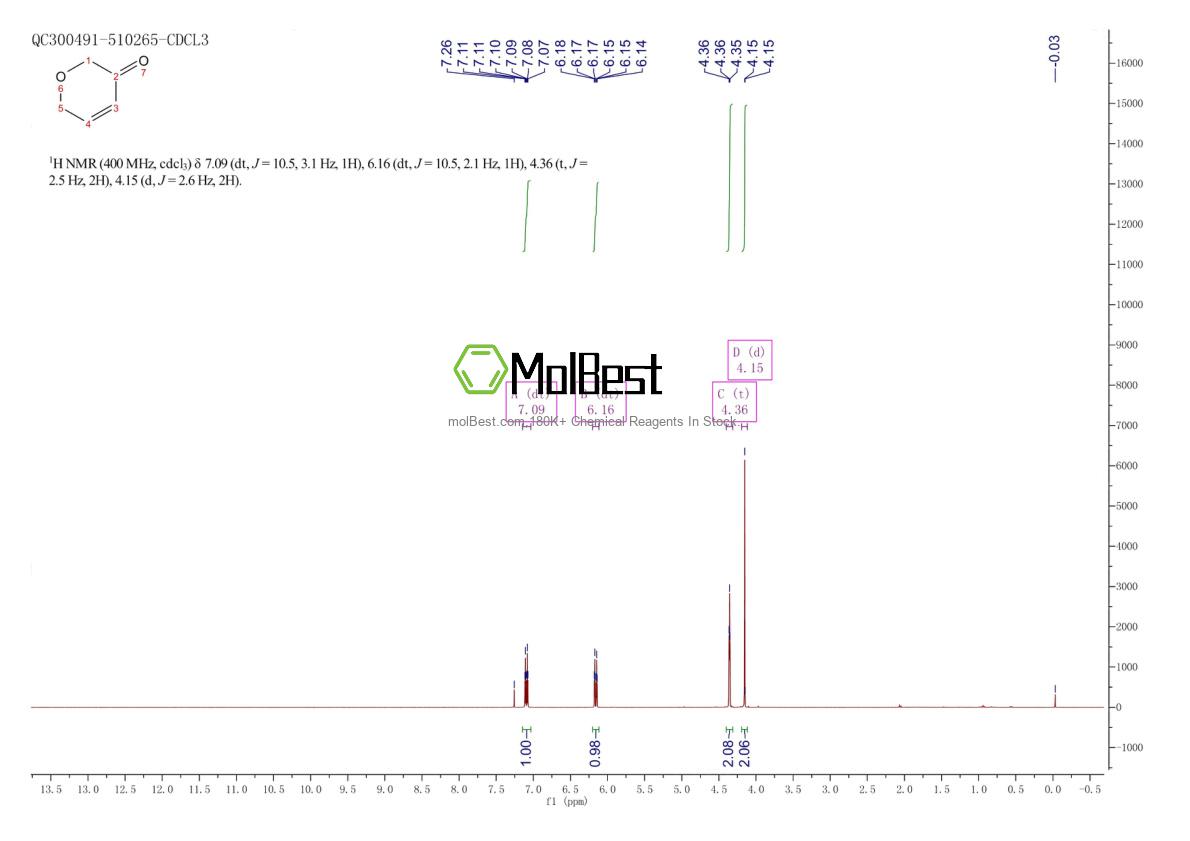 Physical sample testing spectrum (NMR) of 98166-23-5