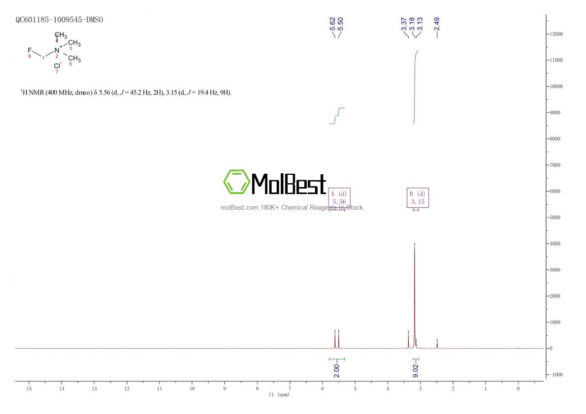 Physical sample testing spectrum (NMR) of 98181-86-3