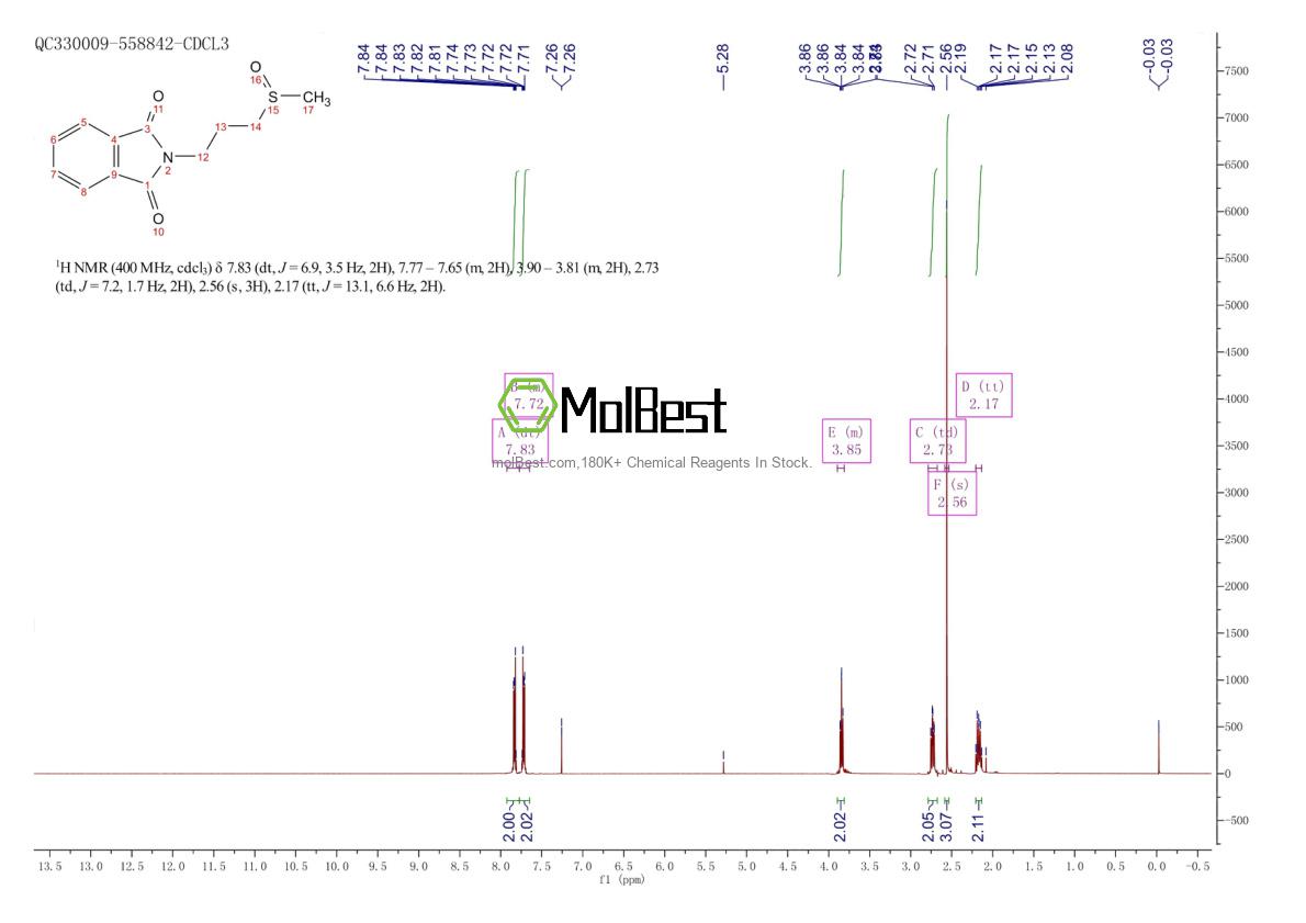 Physical sample testing spectrum (NMR) of 98184-57-7