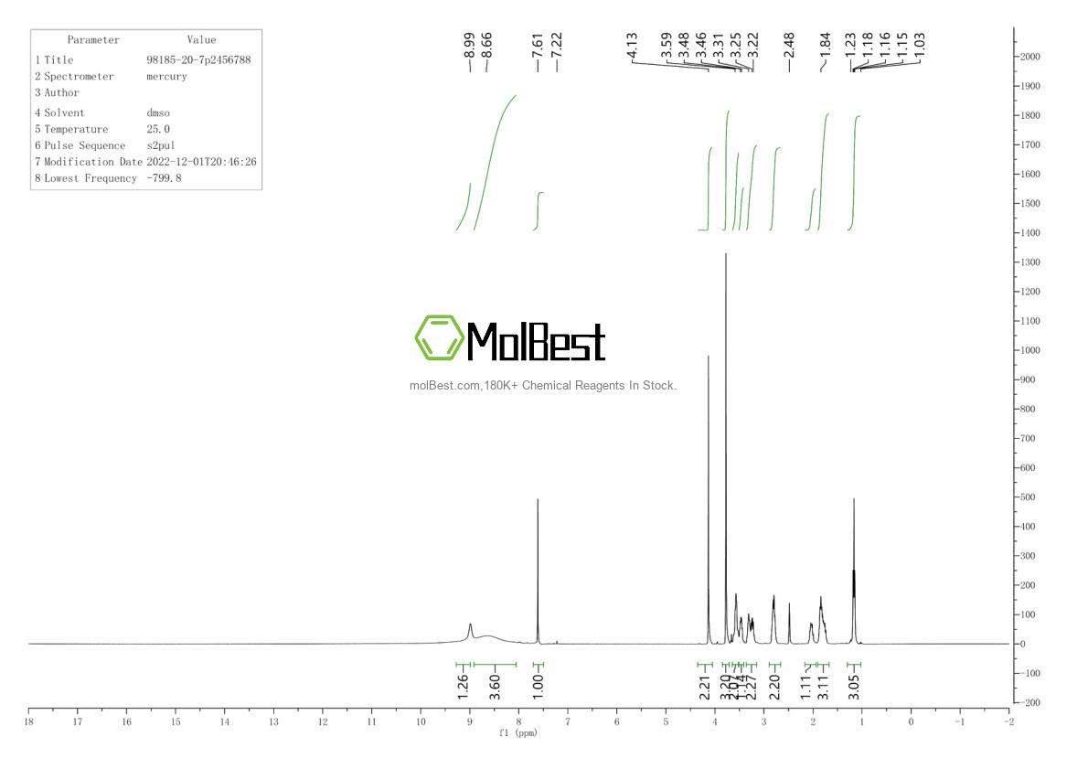 Physical sample testing spectrum (NMR) of 98185-20-7