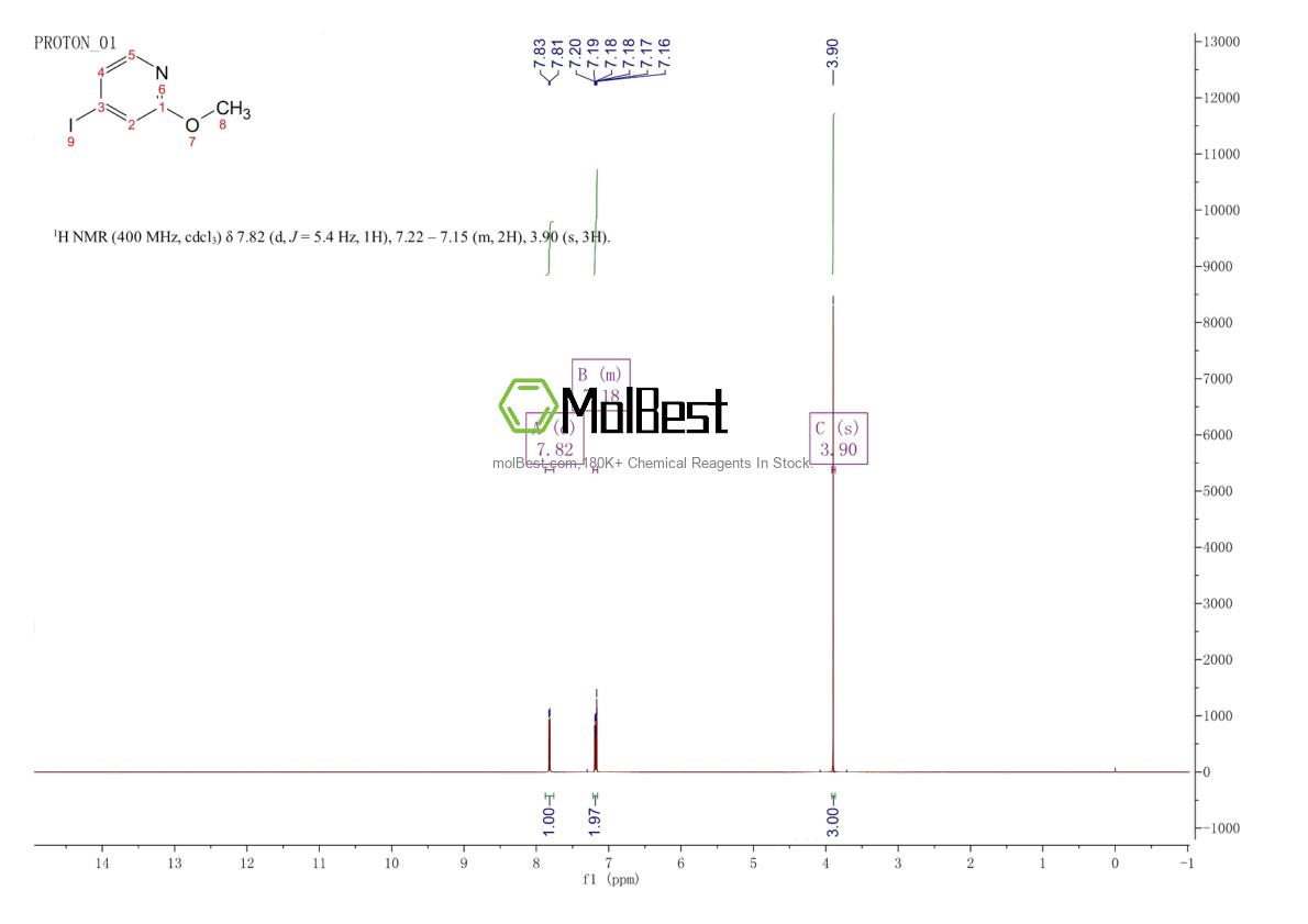 Physical sample testing spectrum (NMR) of 98197-72-9
