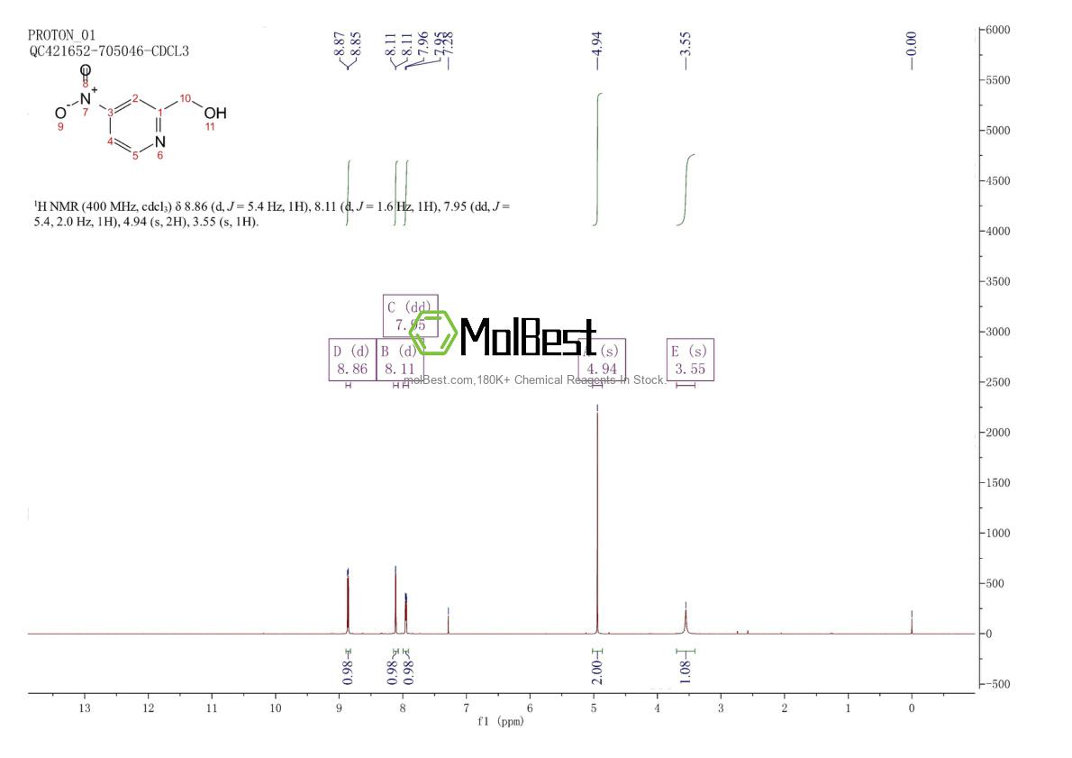 Physical sample testing spectrum (NMR) of 98197-88-7