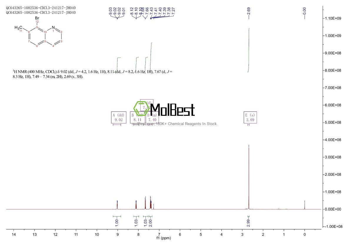 Physical sample testing spectrum (NMR) of 98203-08-8