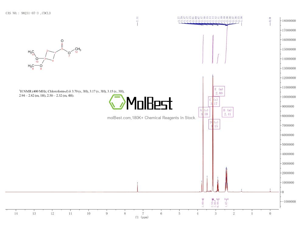 Physical sample testing spectrum (NMR) of 98231-07-3