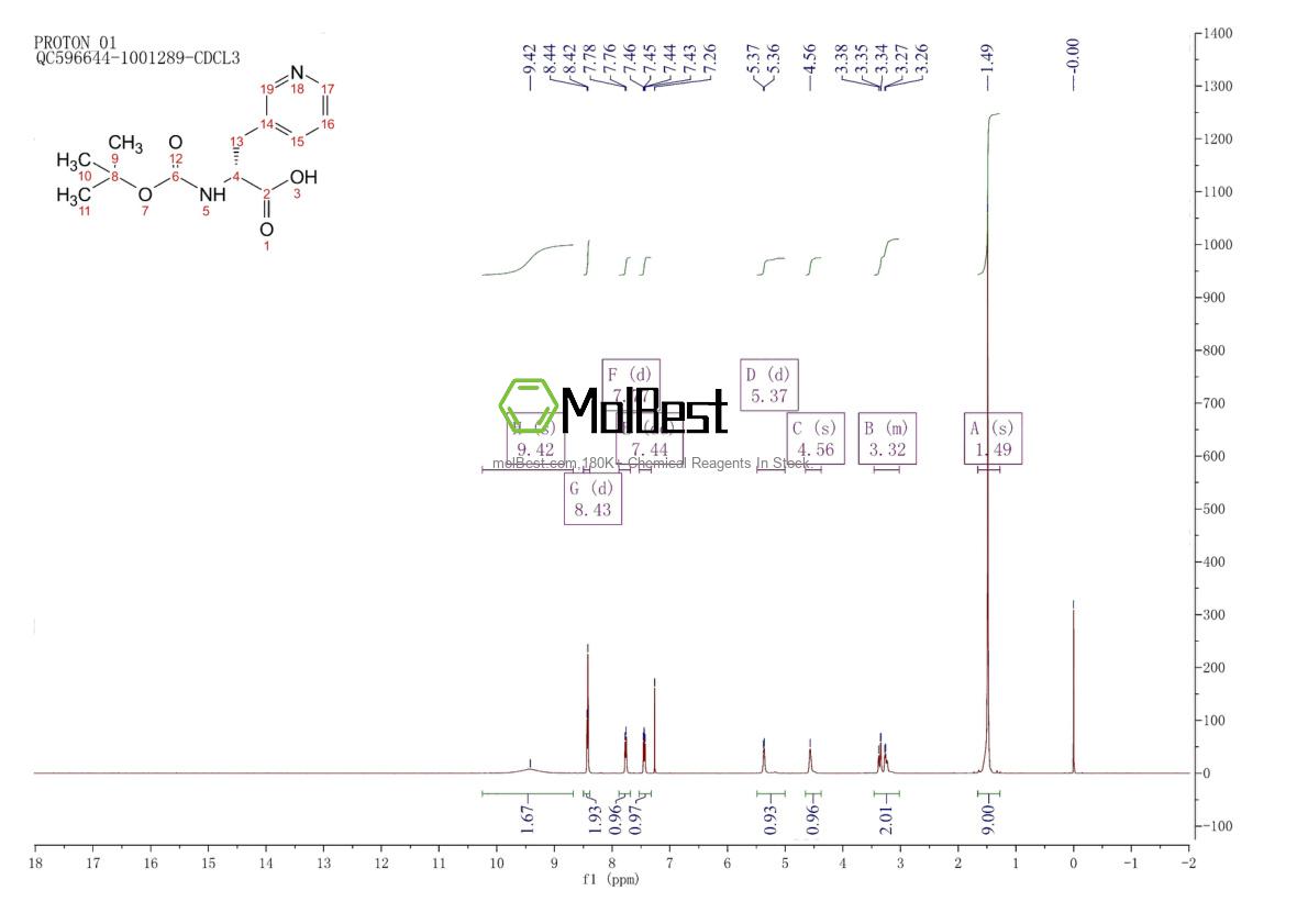 Physical sample testing spectrum (NMR) of 98266-33-2