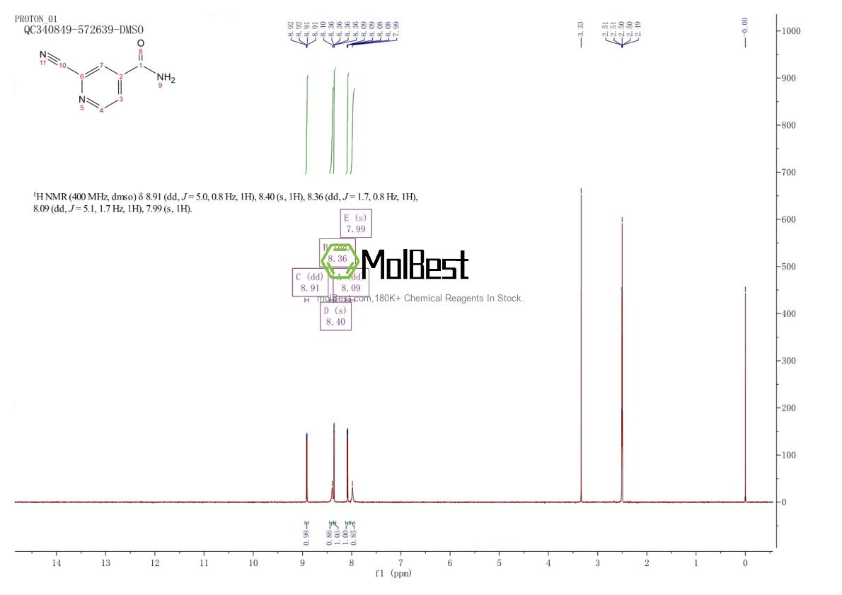 Physical sample testing spectrum (NMR) of 98273-47-3