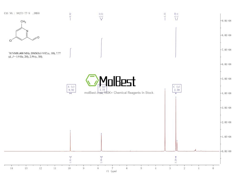 Physical sample testing spectrum (NMR) of 98273-77-9