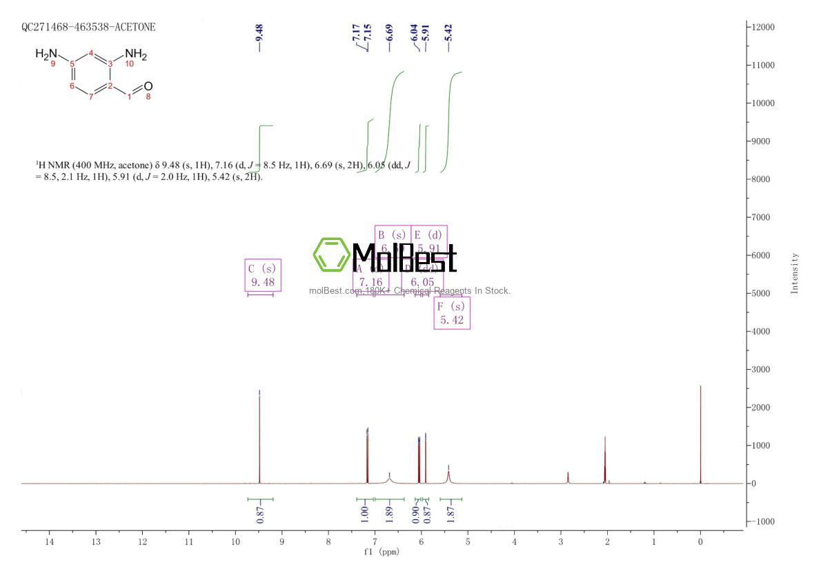 Physical sample testing spectrum (NMR) of 98276-57-4