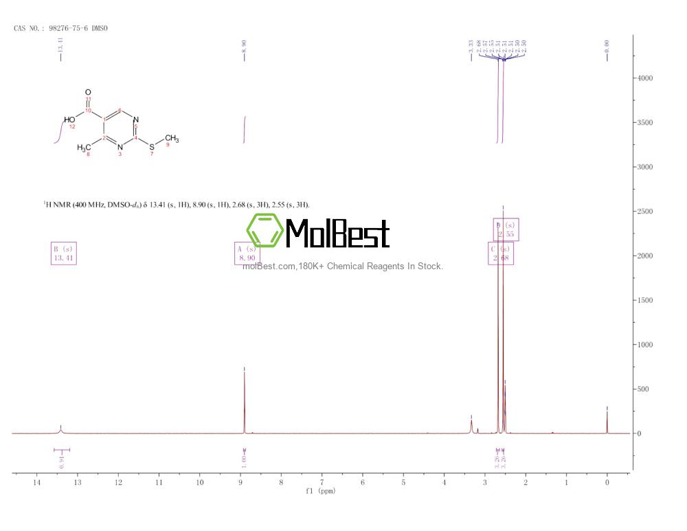 Physical sample testing spectrum (NMR) of 98276-75-6