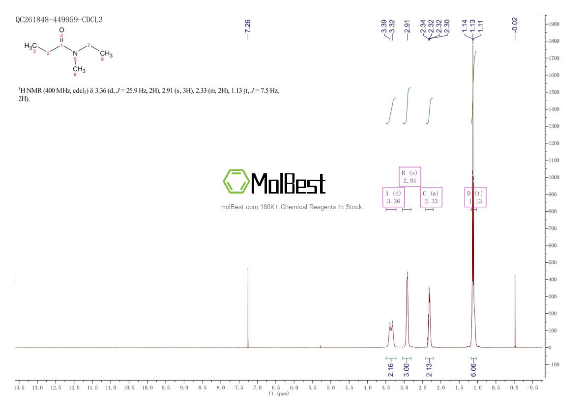Physical sample testing spectrum (NMR) of 98278-03-6