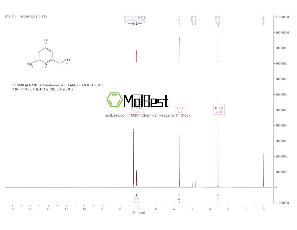 Physical sample testing spectrum (NMR) of 98280-32-1