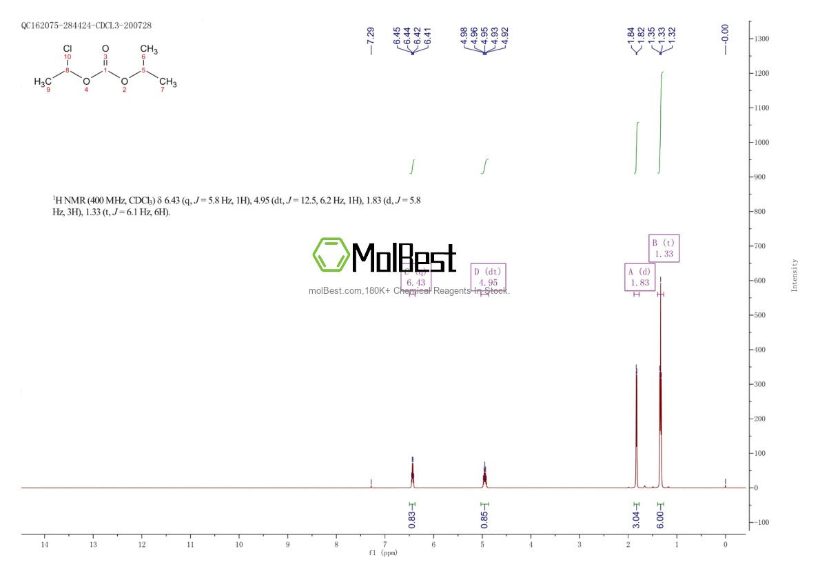Physical sample testing spectrum (NMR) of 98298-66-9