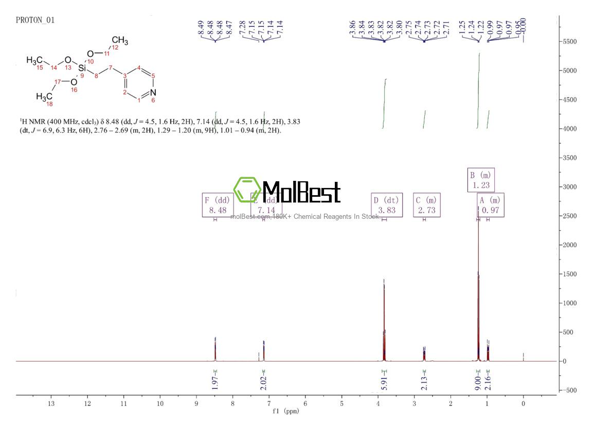 Physical sample testing spectrum (NMR) of 98299-74-2