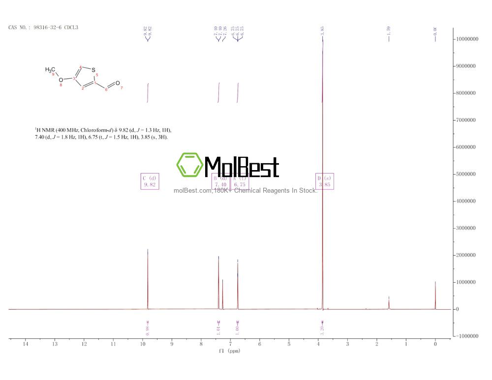 Physical sample testing spectrum (NMR) of 98316-32-6