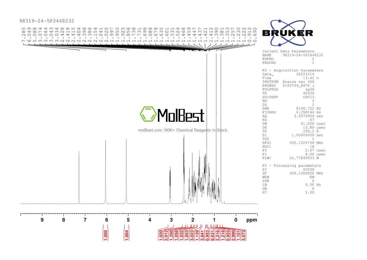 Physical sample testing spectrum (NMR) of 98319-24-5