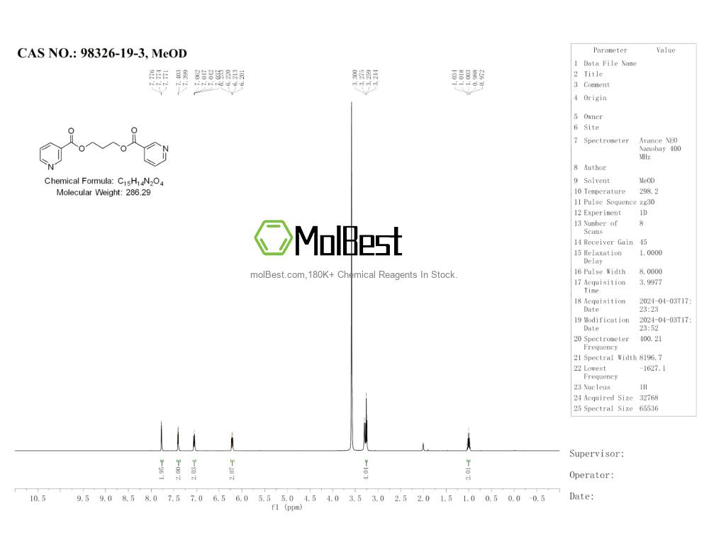 Physical sample testing spectrum (NMR) of 98326-19-3