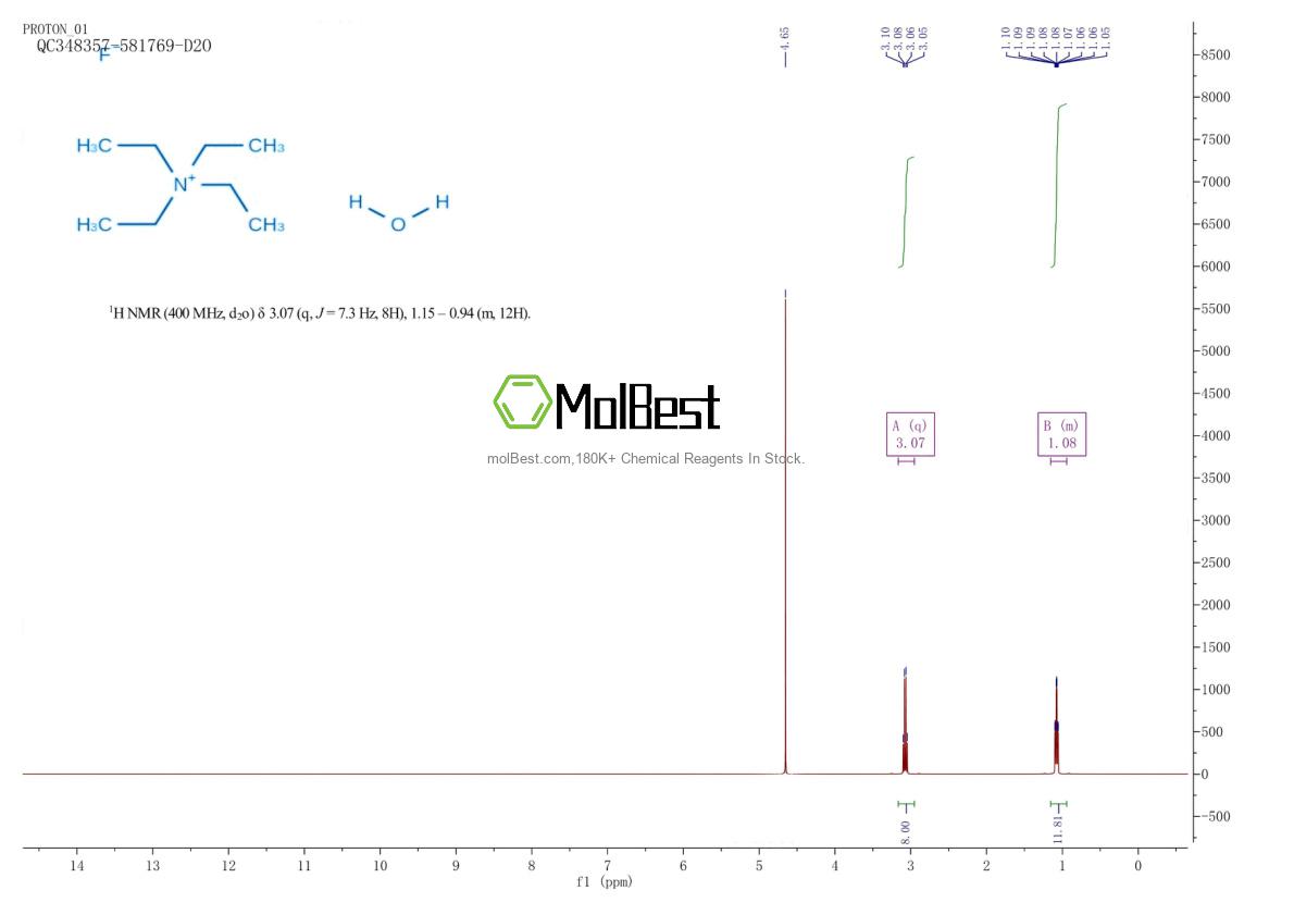 Physical sample testing spectrum (NMR) of 98330-04-2