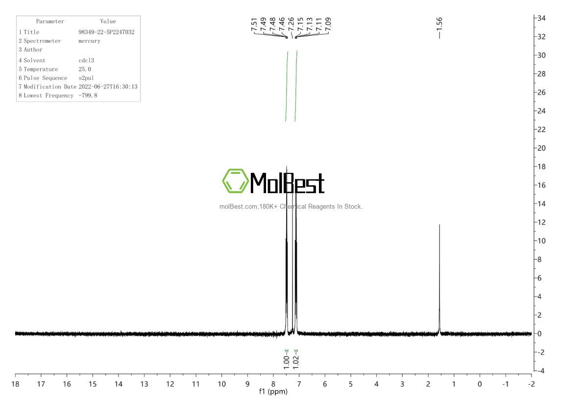 Physical sample testing spectrum (NMR) of 98349-22-5