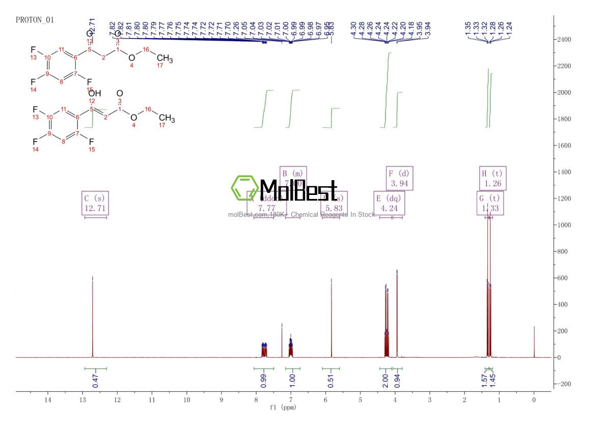 Physical sample testing spectrum (NMR) of 98349-24-7