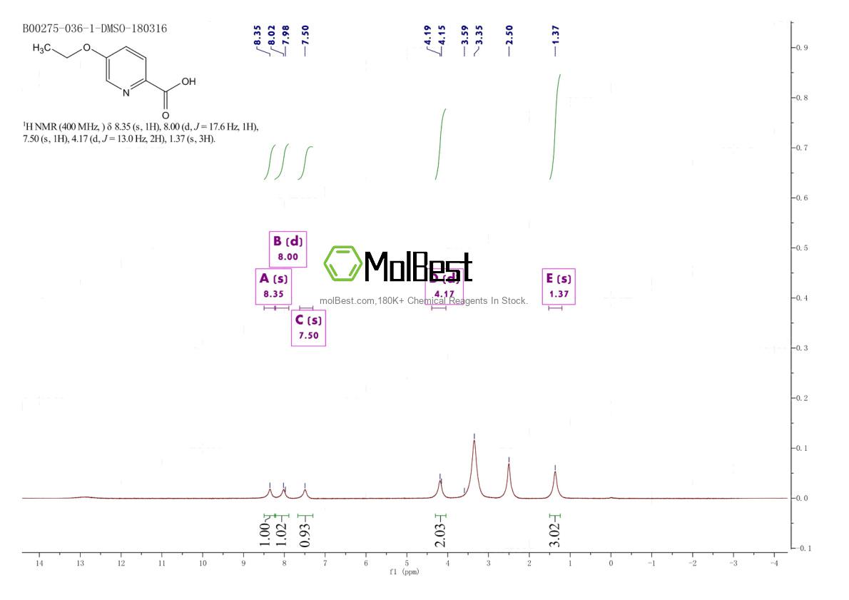 Physical sample testing spectrum (NMR) of 98353-08-3
