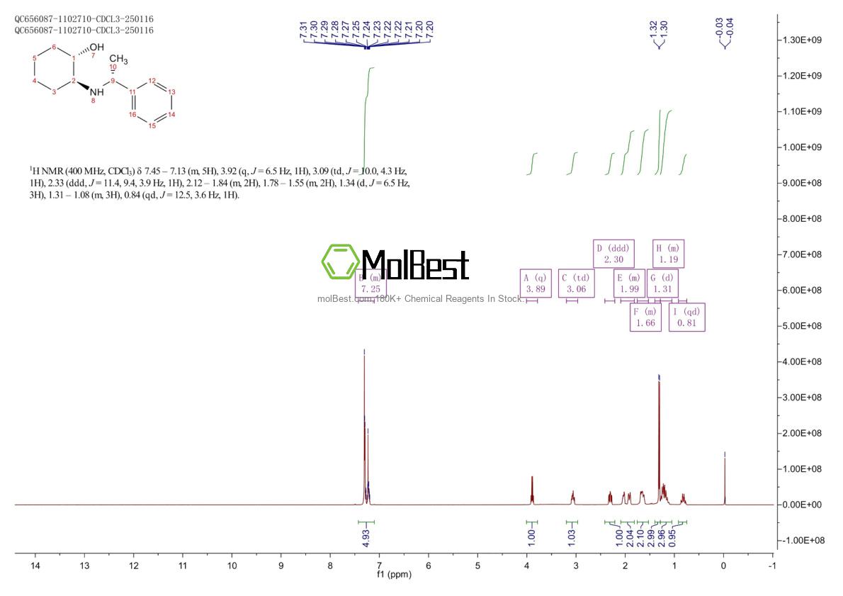 Physical sample testing spectrum (NMR) of 98361-56-9