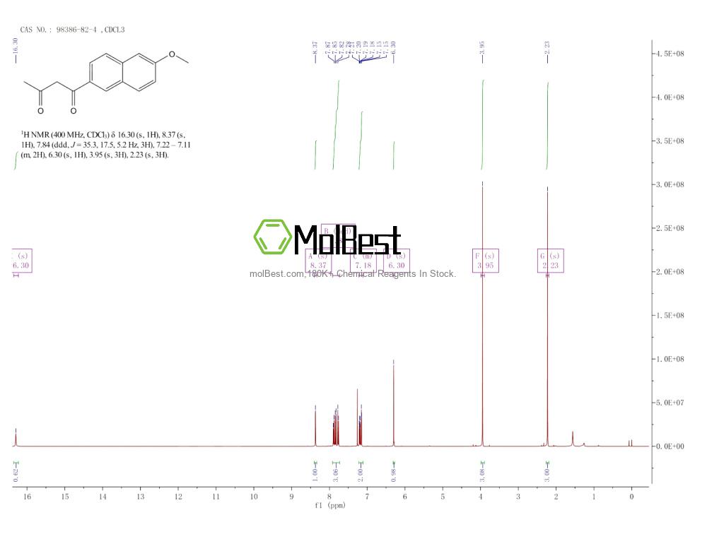 Physical sample testing spectrum (NMR) of 98386-82-4