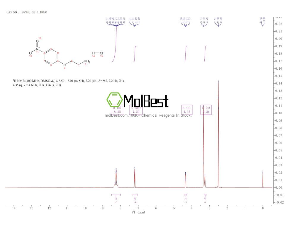 Physical sample testing spectrum (NMR) of 98395-62-1