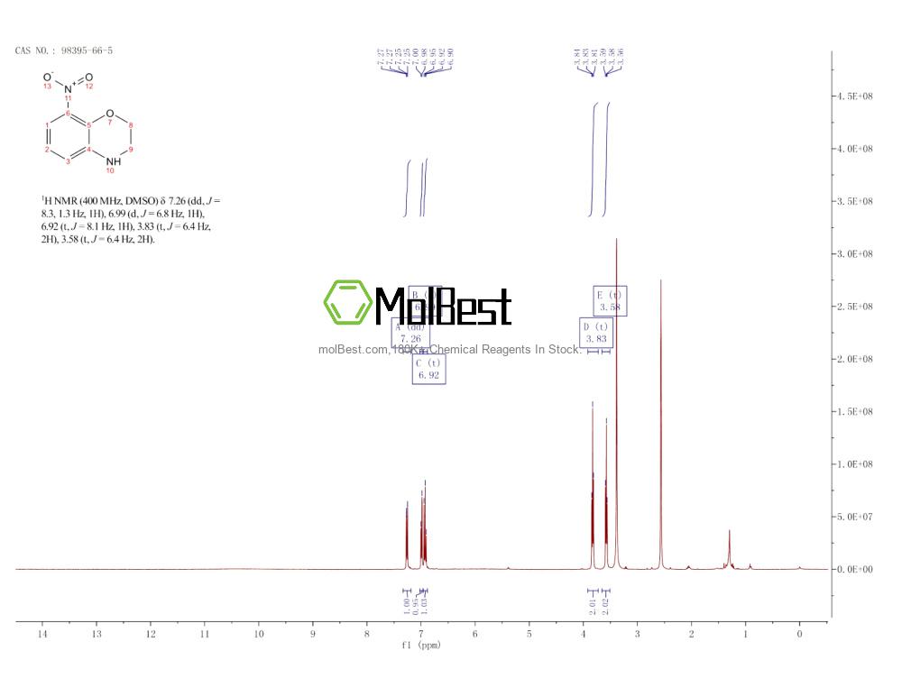 Physical sample testing spectrum (NMR) of 98395-66-5