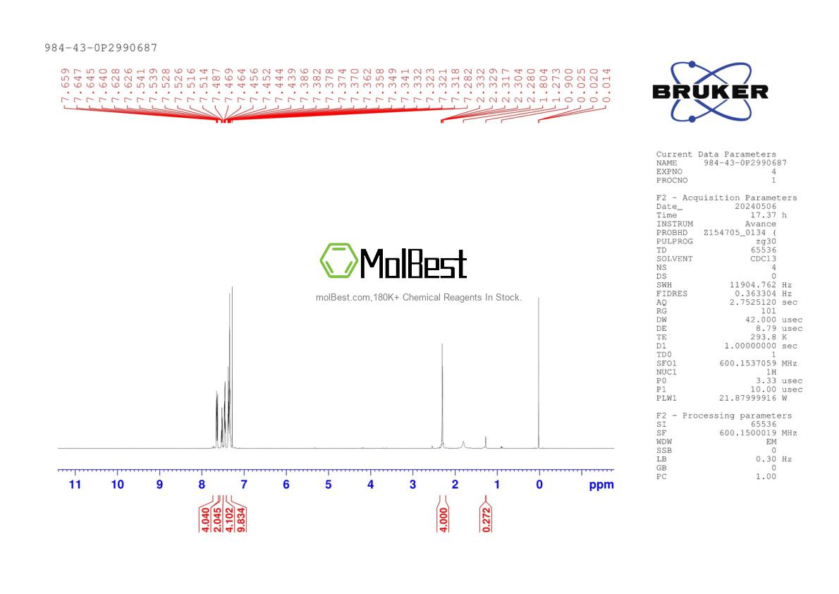 Physical sample testing spectrum (NMR) of 984-43-0