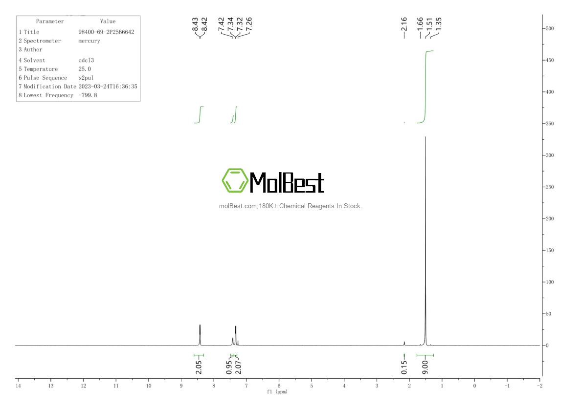 Physical sample testing spectrum (NMR) of 98400-69-2