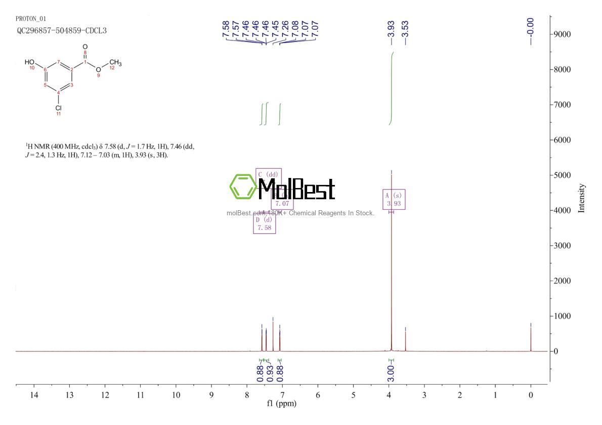 Physical sample testing spectrum (NMR) of 98406-04-3