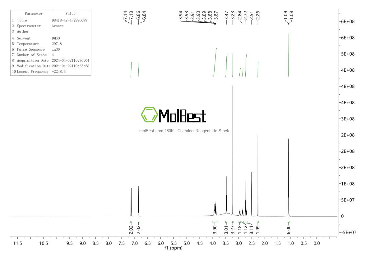 Physical sample testing spectrum (NMR) of 98418-47-4