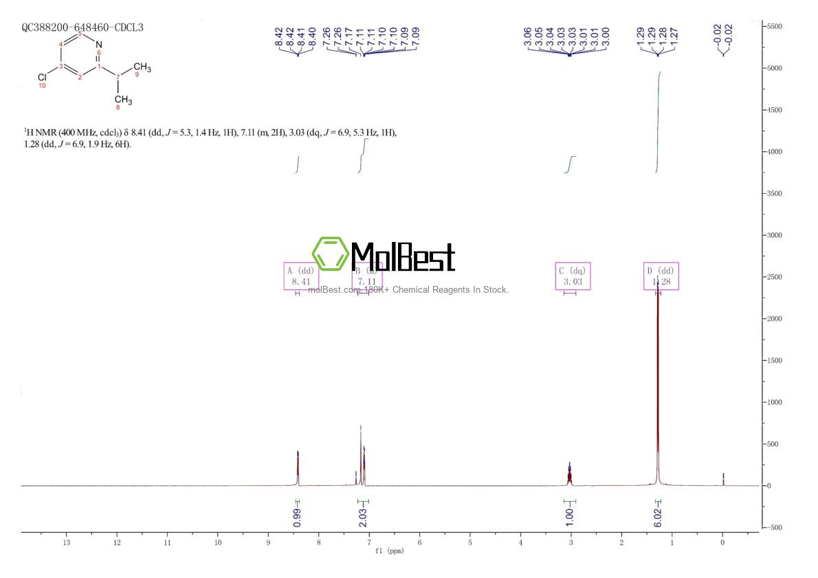 Physical sample testing spectrum (NMR) of 98420-91-8