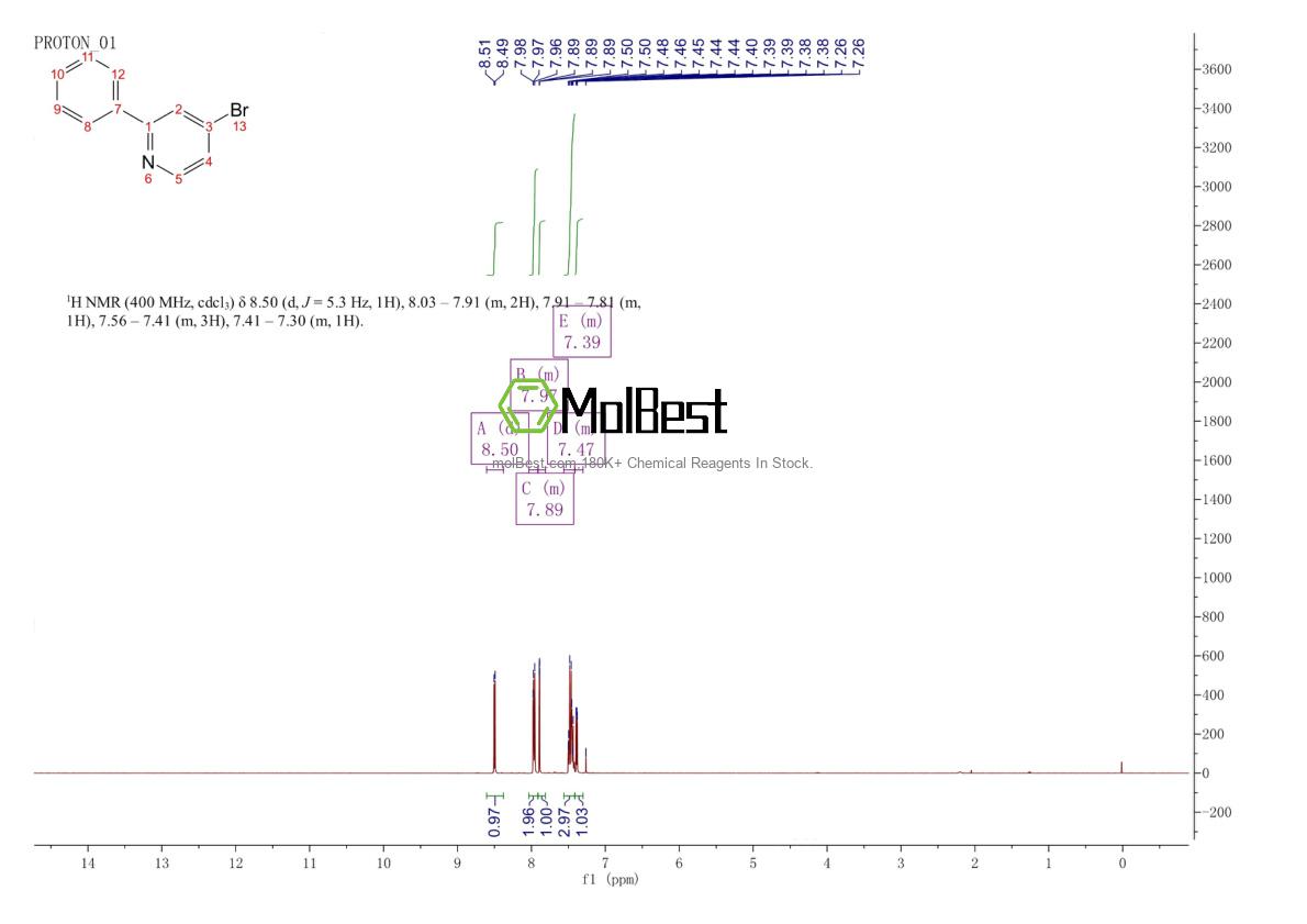 Physical sample testing spectrum (NMR) of 98420-98-5