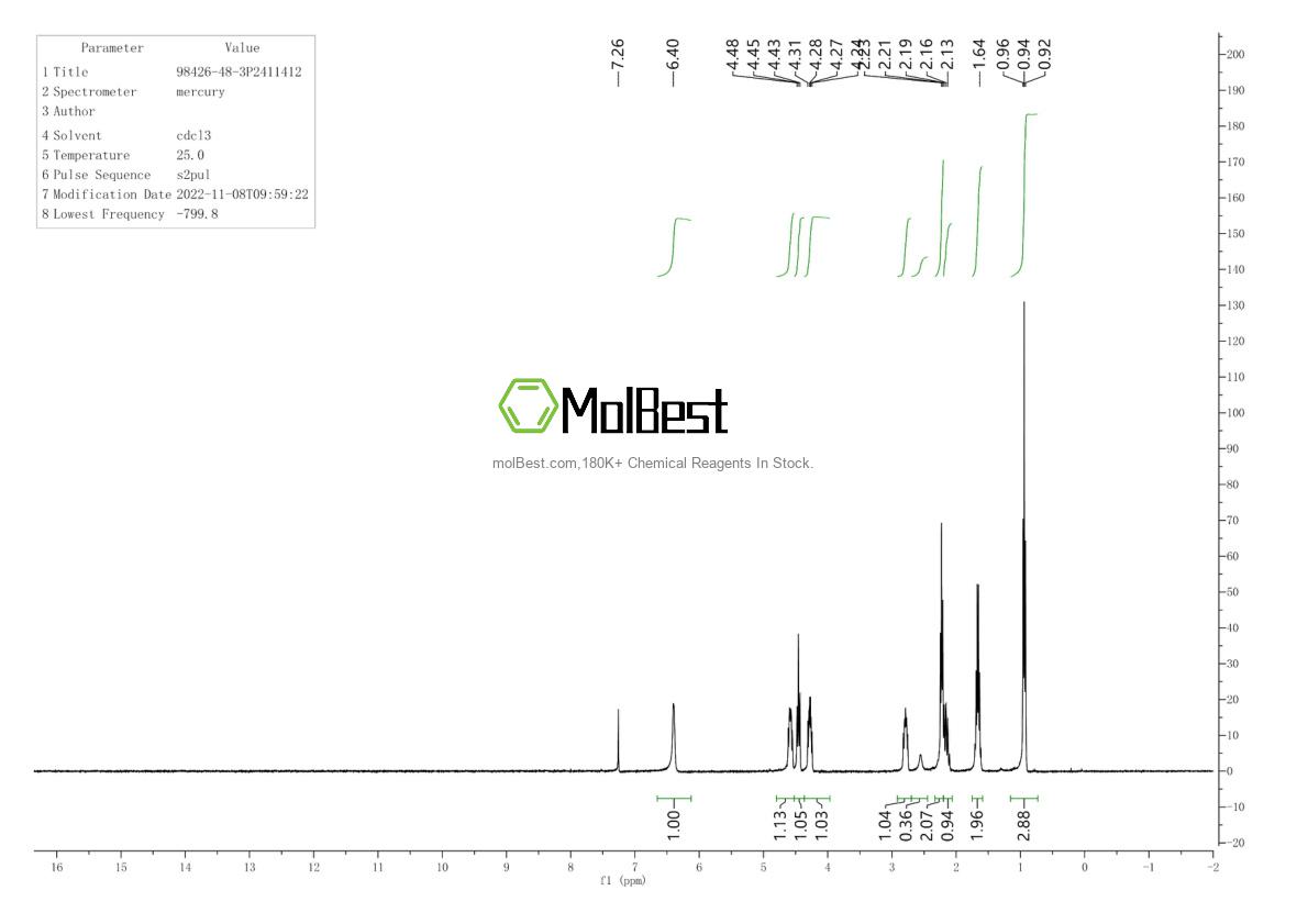 Physical sample testing spectrum (NMR) of 98426-48-3