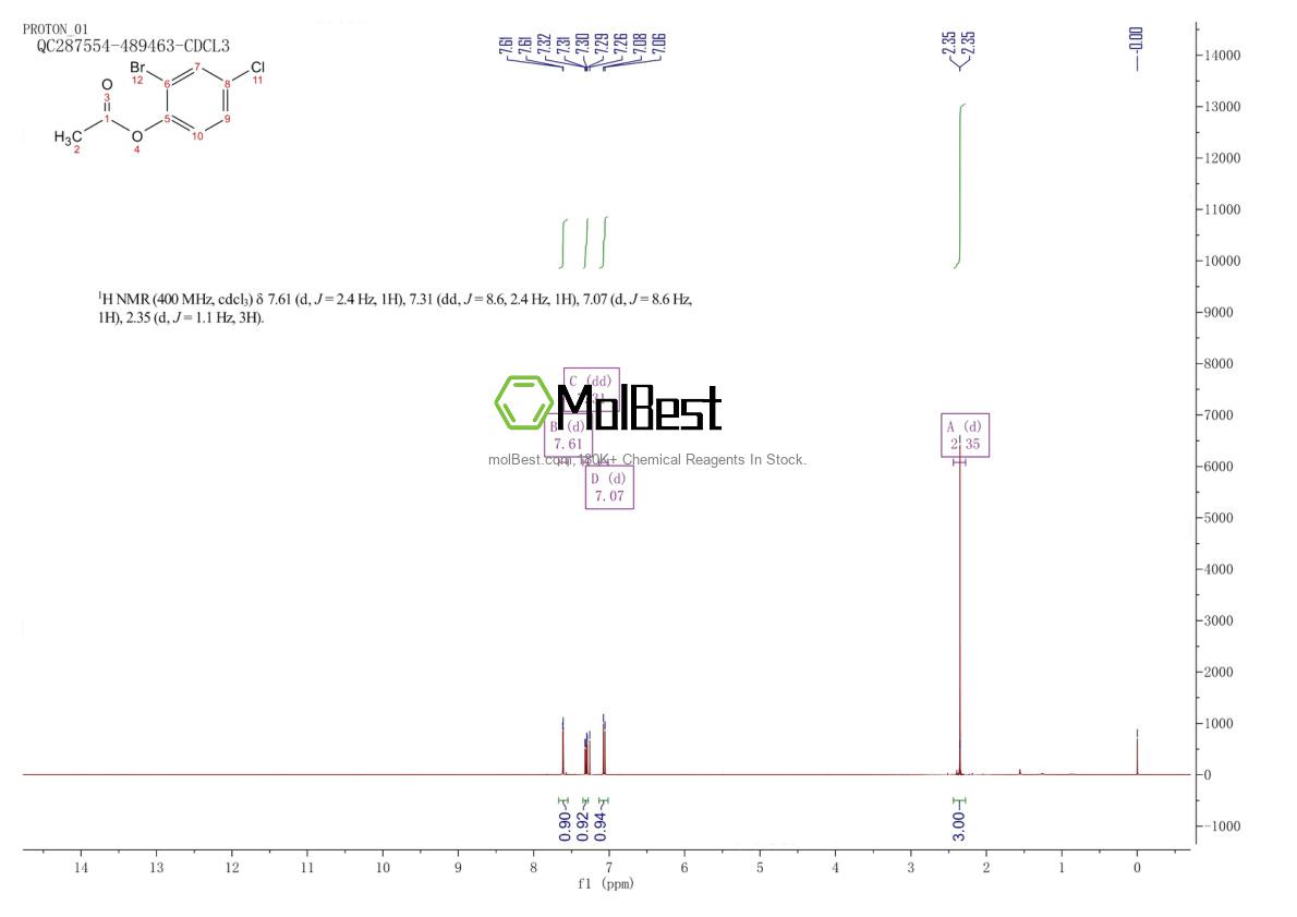 Physical sample testing spectrum (NMR) of 98434-18-5