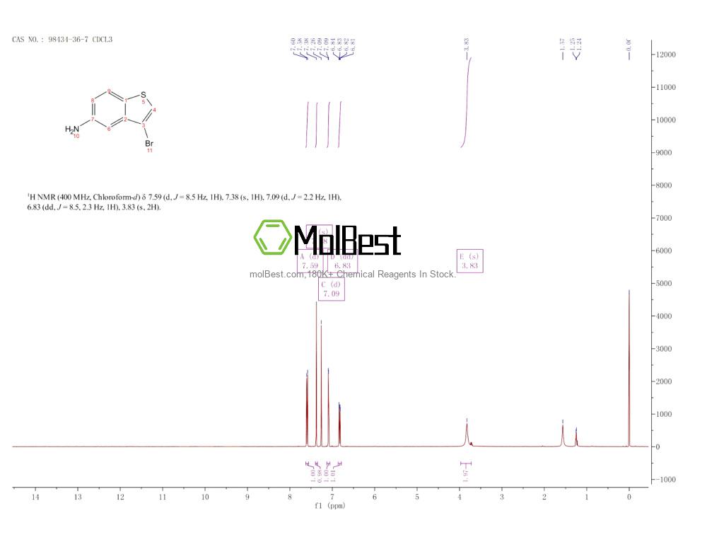 Physical sample testing spectrum (NMR) of 98434-36-7